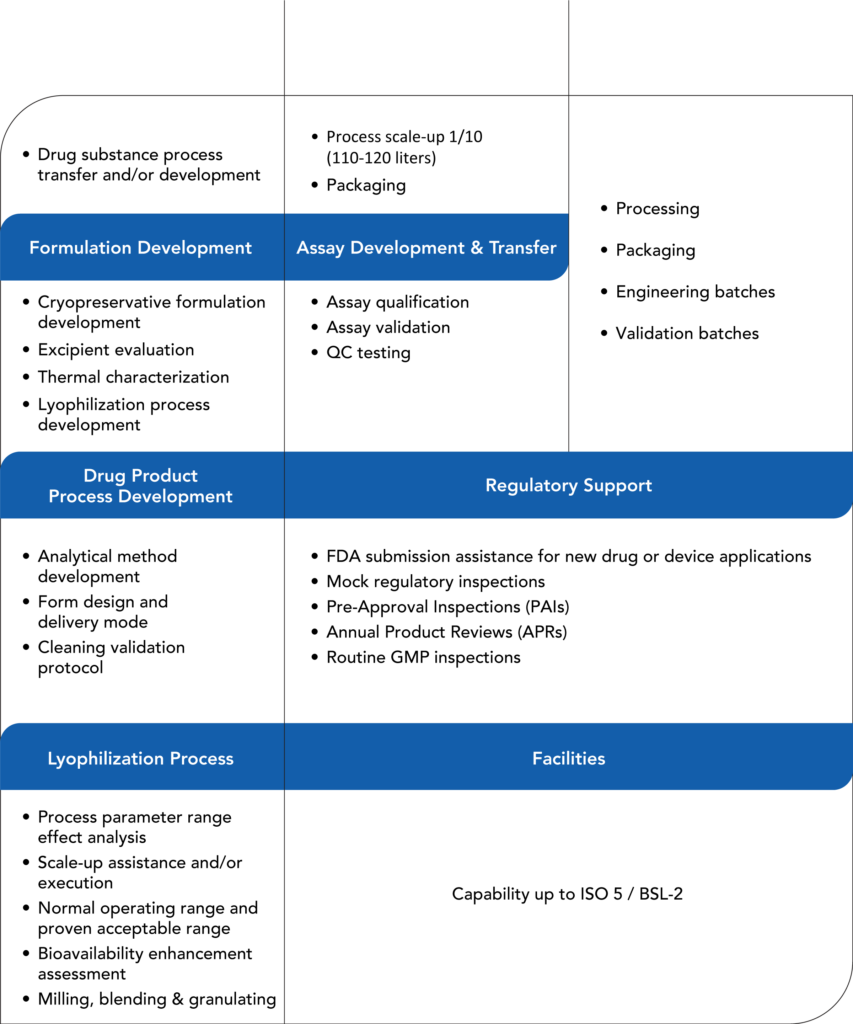 Lyophilization in Pharmaceutical Industry OFD Life Sciences
