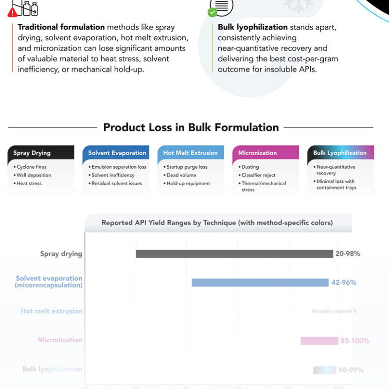 ofd infographic featured image