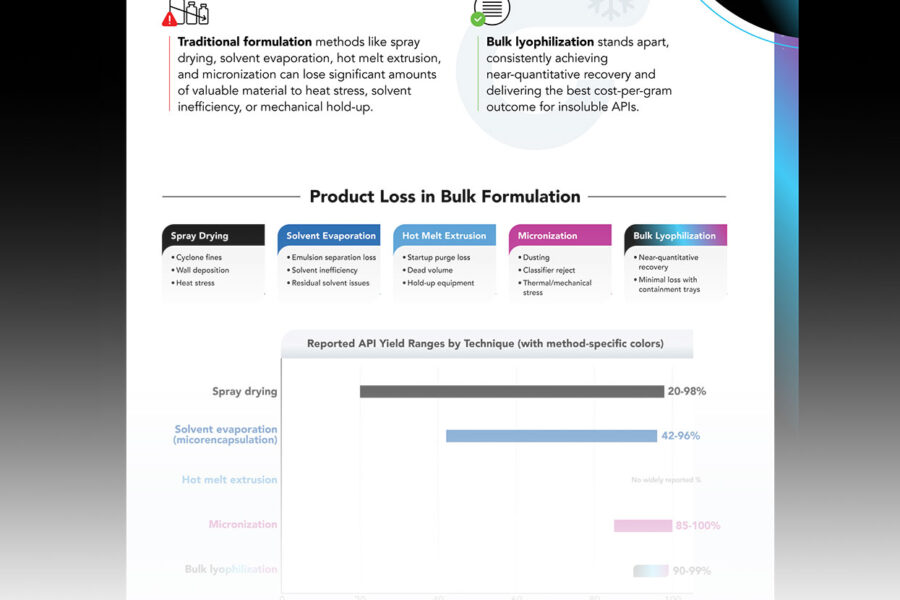 ofd infographic featured image